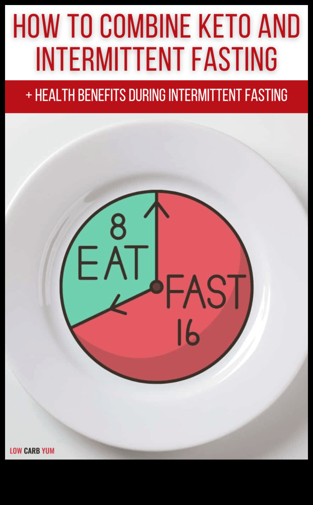 צום לסירוגין ודל פחמימות שילוב מנצח 2 תפקידו של צום לסירוגין באורח חיים דל פחמימות