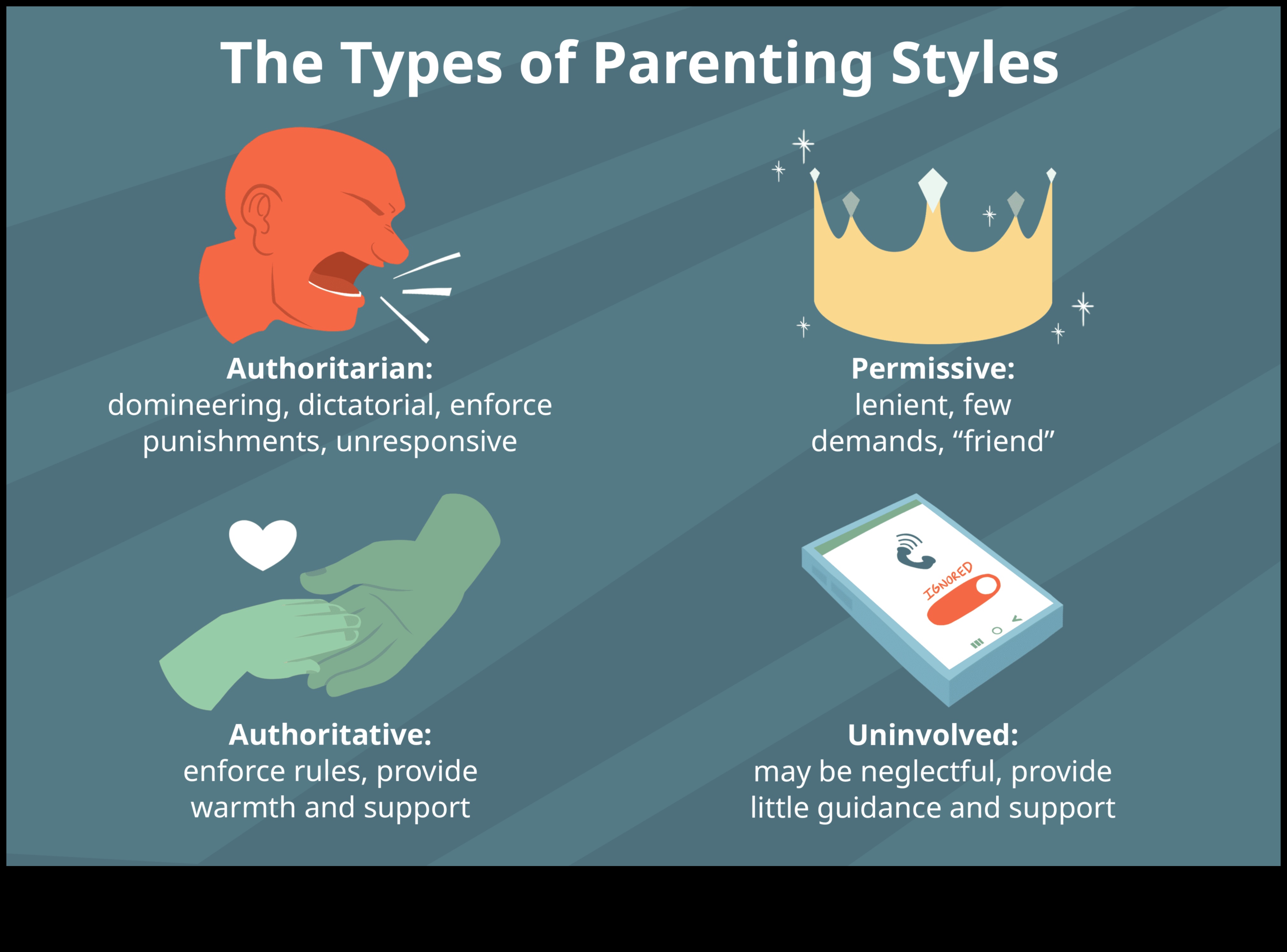 המשך משפחות נוצות: סגנונות הורות ייחודיים על פני מינים