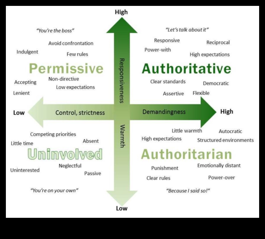 המשך משפחות נוצות: סגנונות הורות ייחודיים על פני מינים