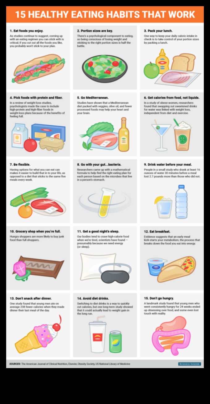 אמנות הדיאטה לטווח ארוך: הצבת ציפיות ריאליות