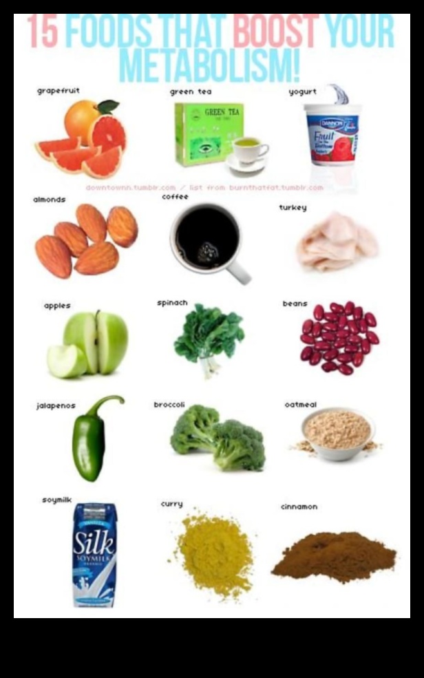 האם מזונות ספציפיים יכולים להגביר את חילוף החומרים שלך בדיאטה לעלייה במשקל?