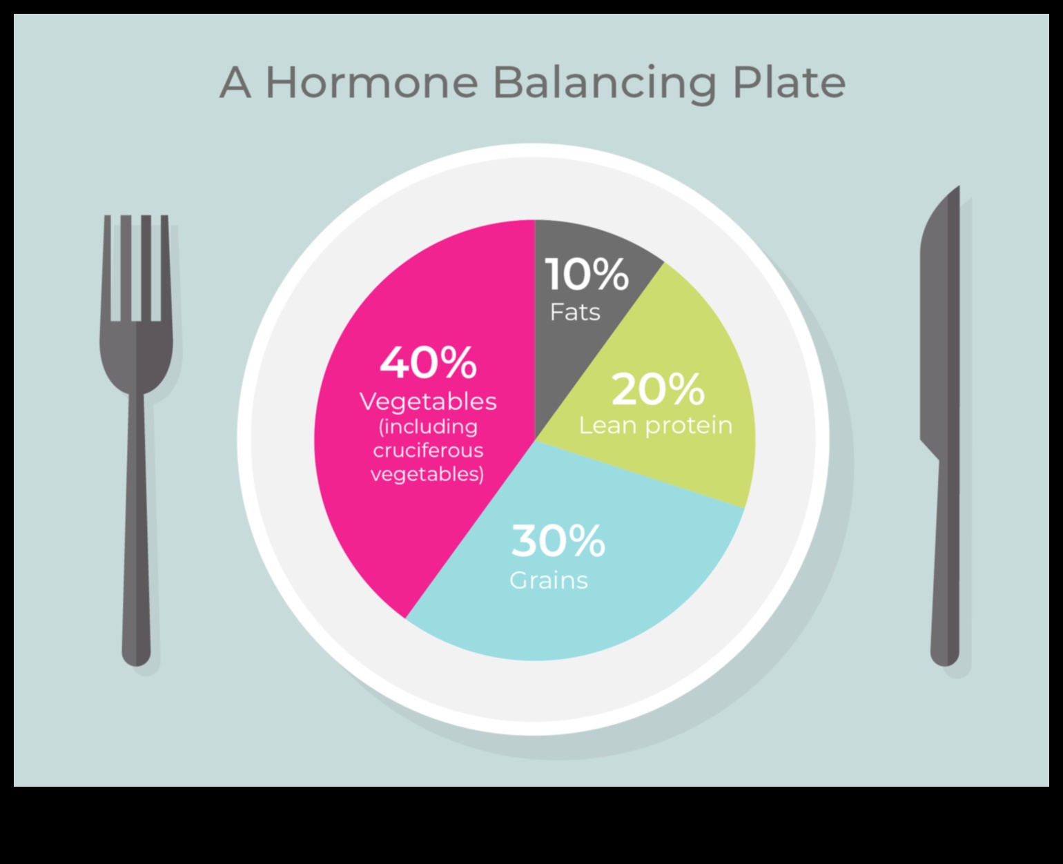 דיאטות עתירות חלבון וויסות הורמונים: השקפה הוליסטית