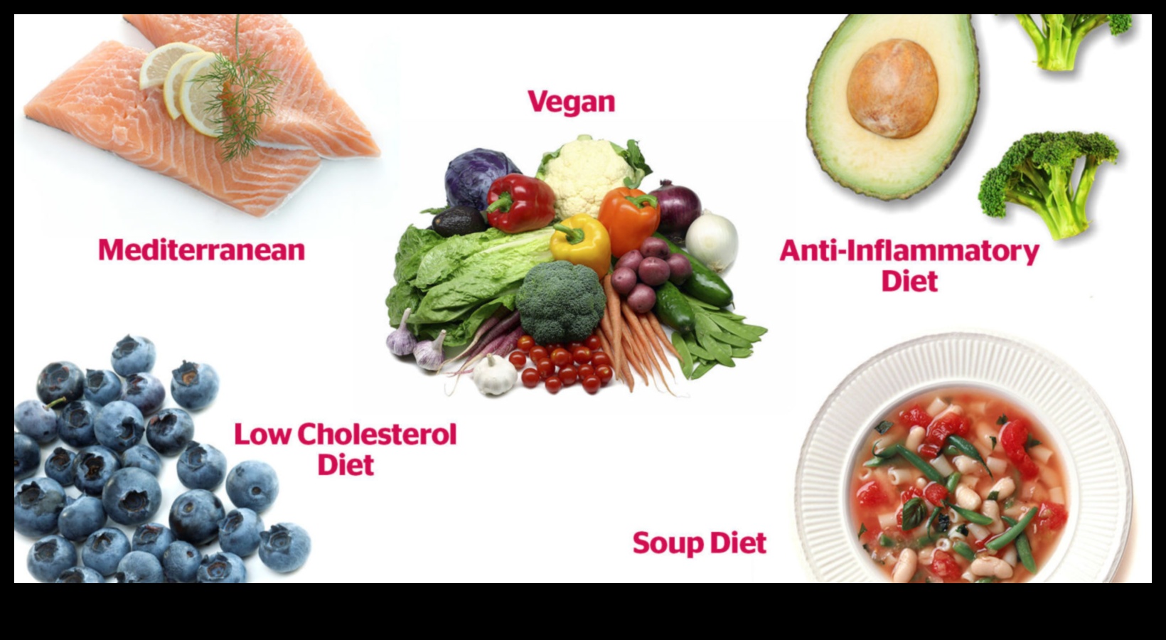 דיאטות לירידה במשקל והחשיבות של צ'ק-אין קבוע