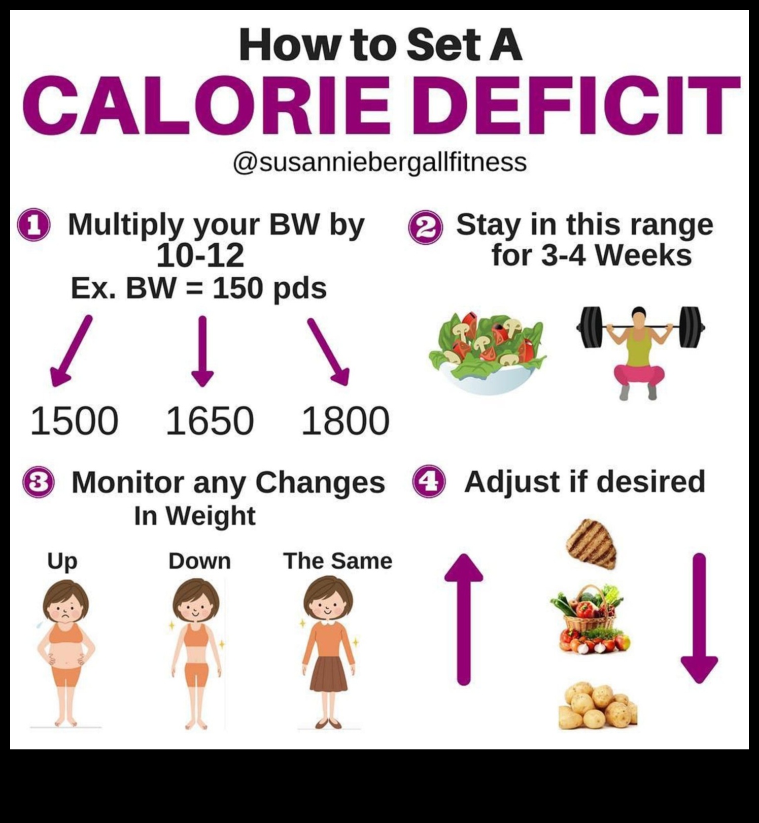 כיצד ליצור גירעון קלורי לירידה במשקל 4 יצירת גירעון קלורי: המפתח לירידה יעילה במשקל