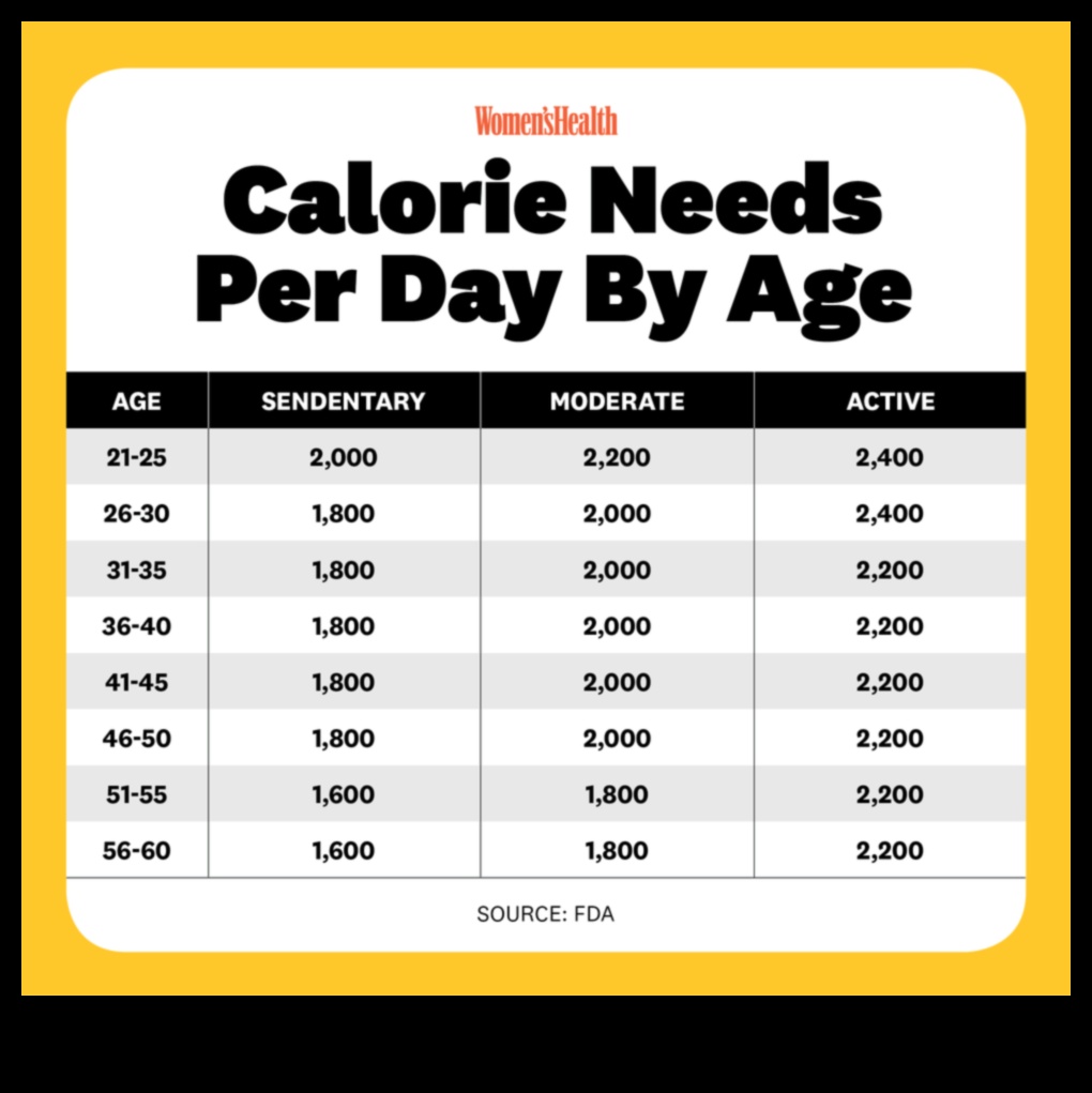 כיצד ליצור גירעון קלורי לירידה במשקל 2 יצירת גירעון קלורי: המפתח לירידה יעילה במשקל