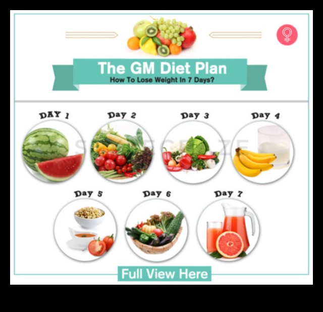 דיאטות לירידה במשקל והחשיבות של צ'ק-אין קבוע