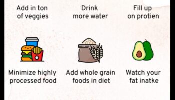 יצירת גירעון קלורי: המפתח לירידה יעילה במשקל
