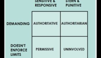 המשך משפחות נוצות: סגנונות הורות ייחודיים על פני מינים