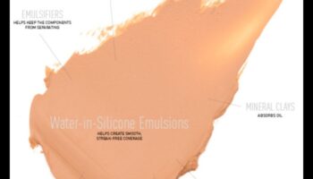 נוסחאות יסוד: אילו מרכיבים מועילים לעור שלך?