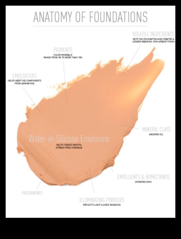 נוסחאות יסוד: אילו מרכיבים מועילים לעור שלך?