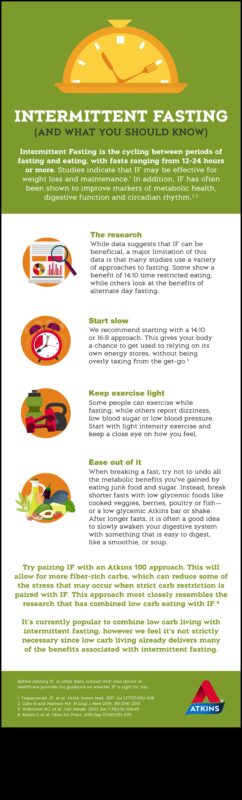 תפקידו של צום לסירוגין באורח חיים דל פחמימות